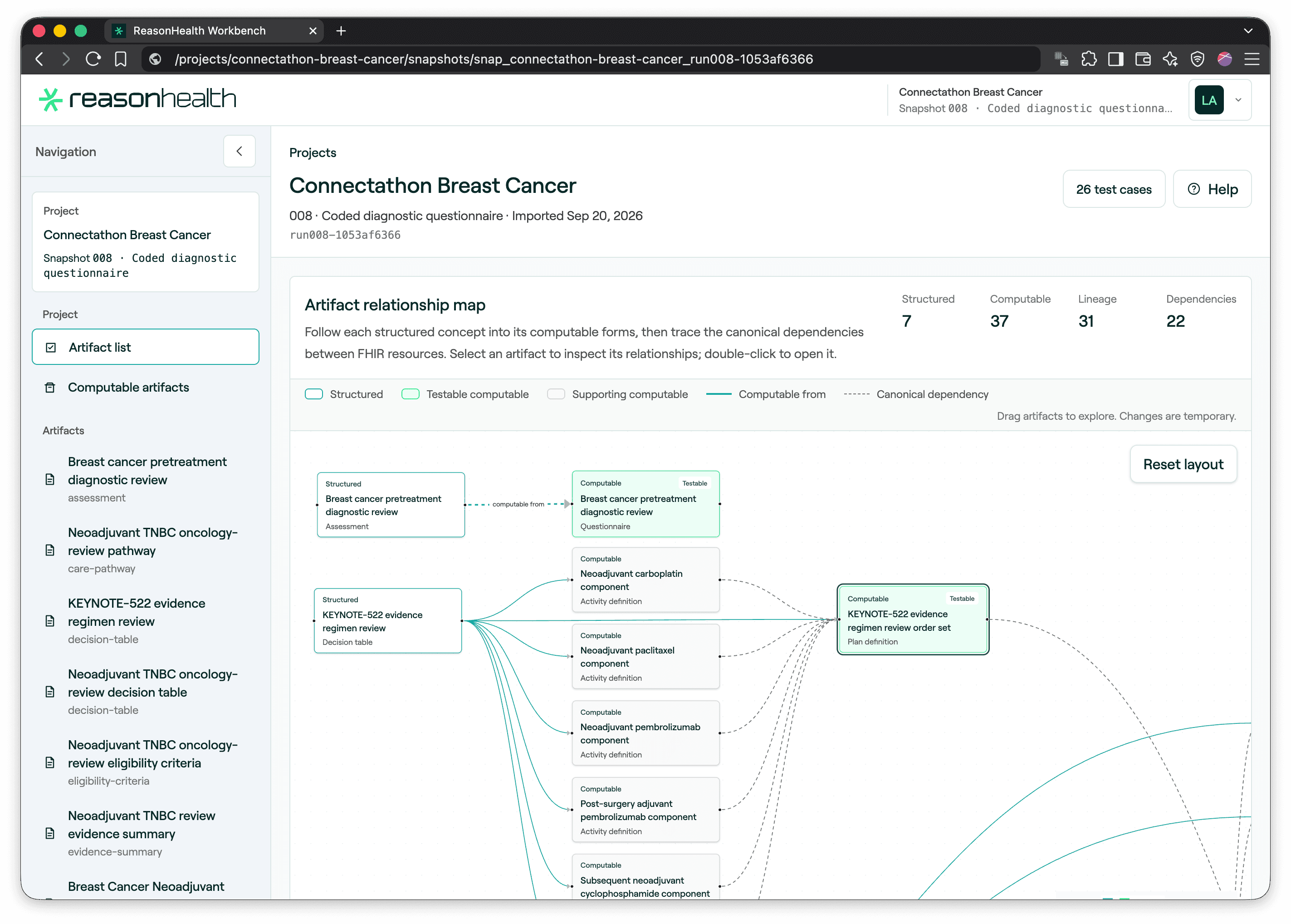 ReasonHealth Workbench showing a breast cancer project artifact relationship map, with structured and computable artifacts linked by lineage and dependencies.
